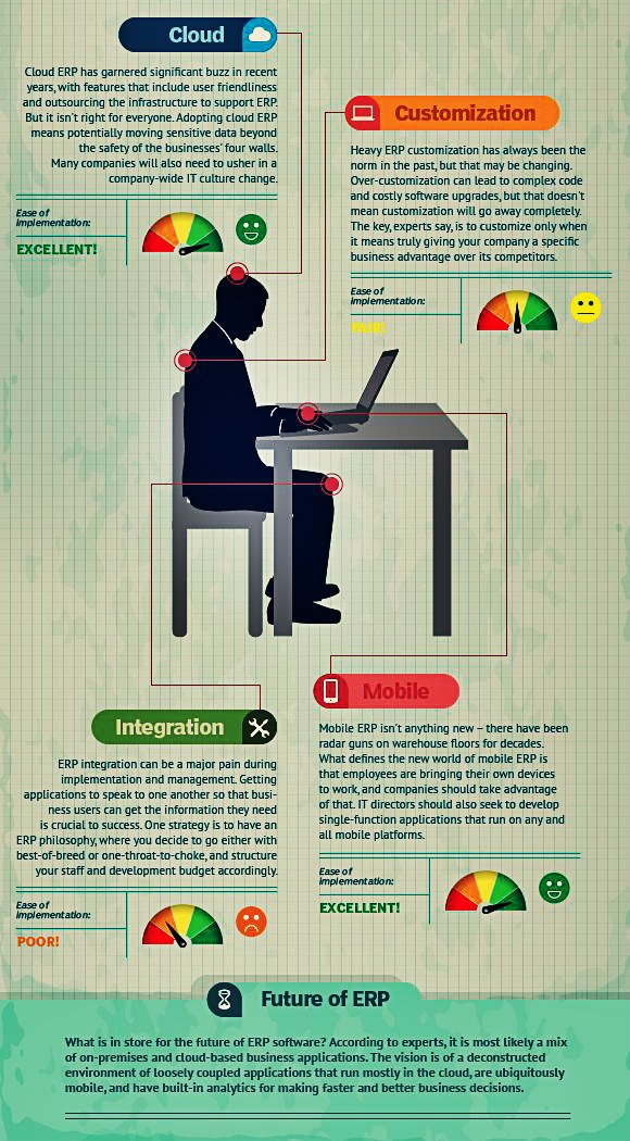 e-commerce infographic netsuite ecommerce integration for web store shopping cart
