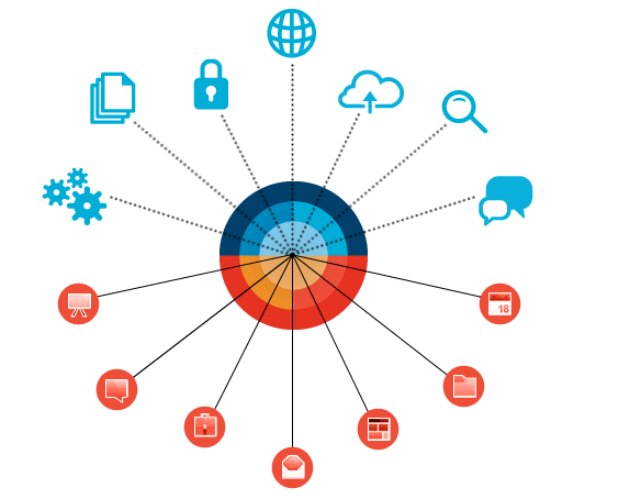 Clarity | Salesforce softwawre ecommerce integration solution web store salesforce platform 